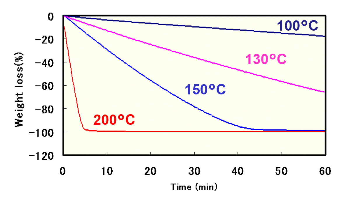 2.-Thermal-Stability--Isothermal-TG-.png